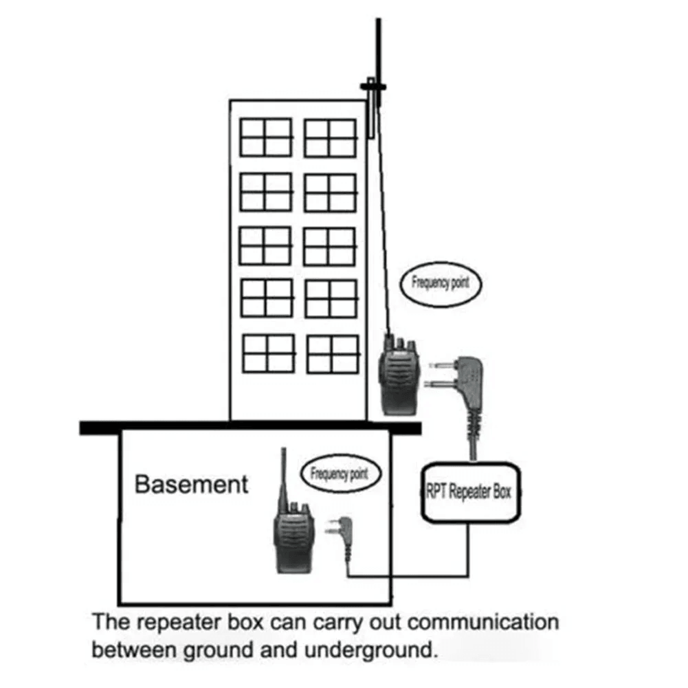 CrossBand Repeater Box For DIY TwoWay Radios With K Plug 5