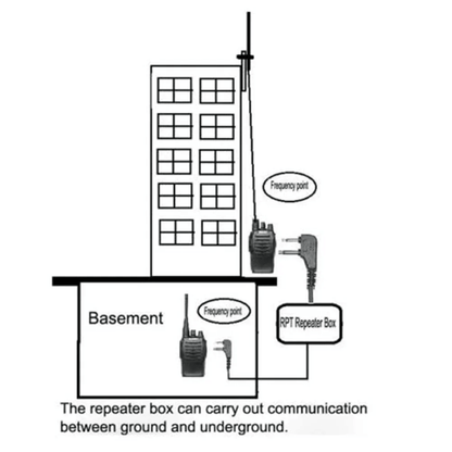 CrossBand Repeater Box For DIY TwoWay Radios With K Plug 5