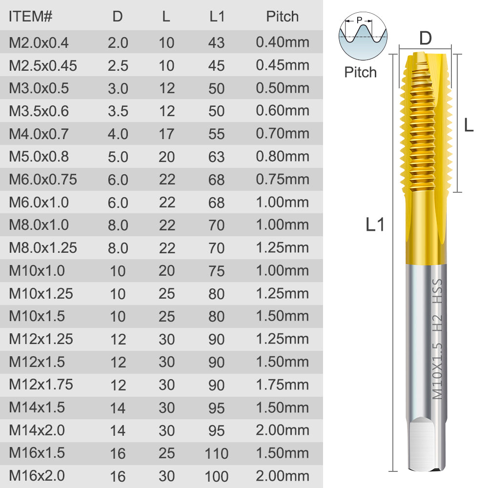 HSS Titanium Coated Metric Thread Tap Drill Bit Set Straight Flute Hand Tapping Tools For Metalwork 5