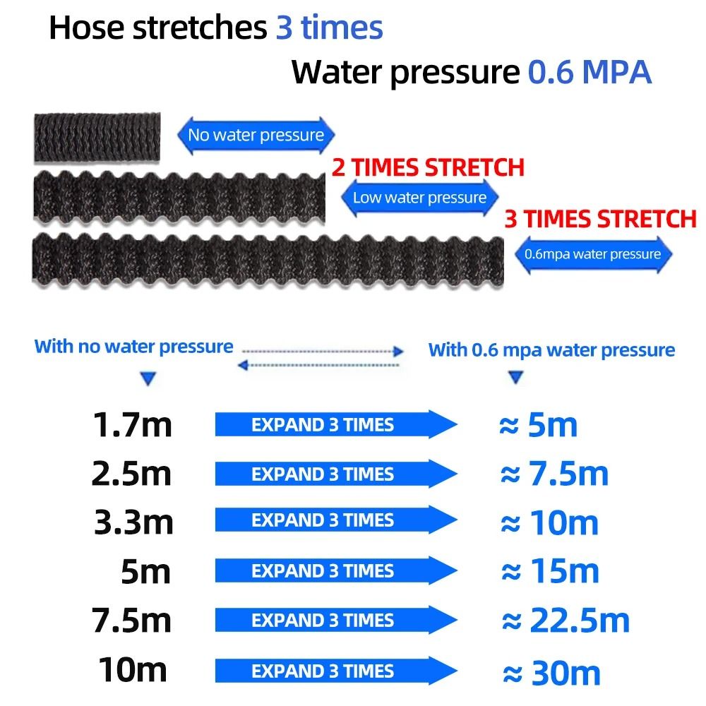 Expandable Flexible Garden Hose For Car Wash And Outdoor Use 1