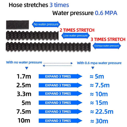 Expandable Flexible Garden Hose For Car Wash And Outdoor Use 1