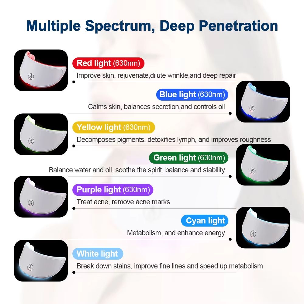 Wireless Photon Rejuvenation LED Beauty Mask 7 Color Face And Neck Therapy 5