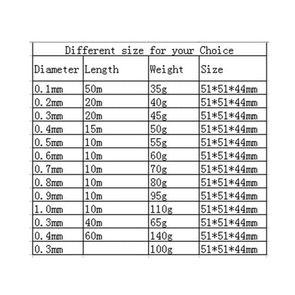 Enameled Magnet Copper Wire Coil Winding Cable, Lacquered Copper Wire for Transformer Motor Soldering Projects
