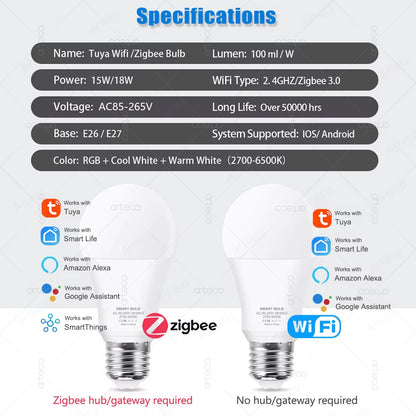 Smart Tuya Zigbee LED Light Bulb, WiFi RGB Cool Warm White Smart Bulb Works with Alexa & Google Home for Room Decor