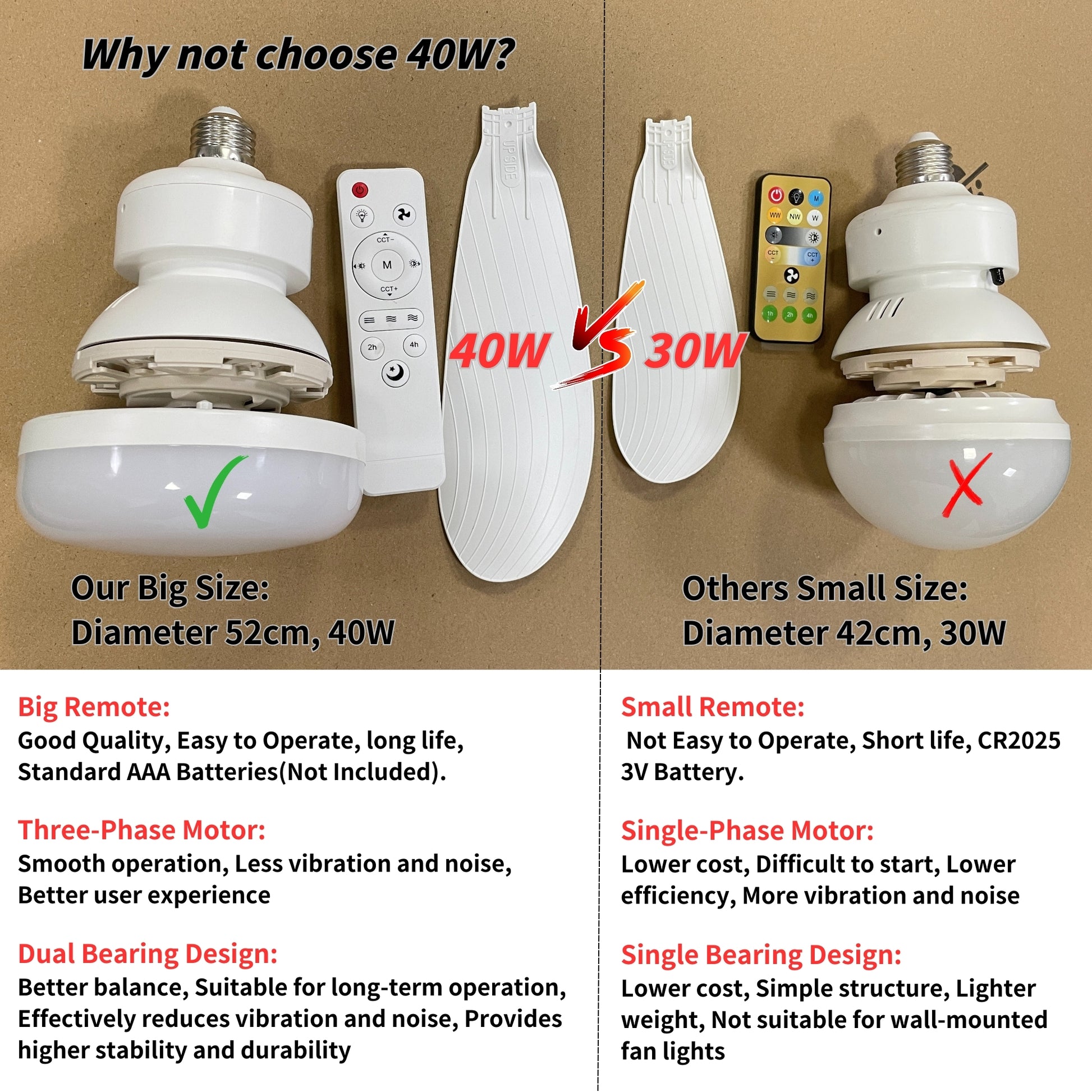 Socket Ceiling Fan Light with Remote, LED Fan Bulb Screw Fixture for Bathroom, Bedroom, Kitchen, Indoor Lighting