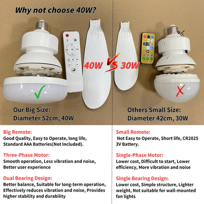 Socket Ceiling Fan Light with Remote, LED Fan Bulb Screw Fixture for Bathroom, Bedroom, Kitchen, Indoor Lighting
