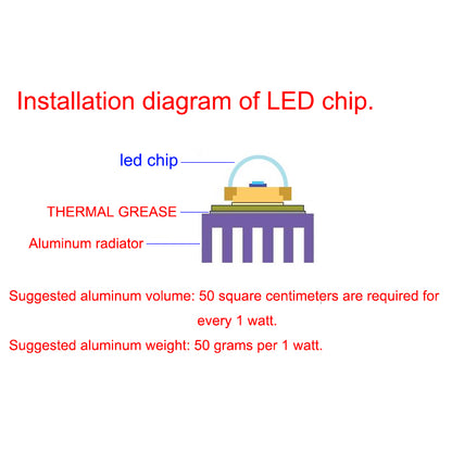 High Power LED Chip COB Lamp, DIY Smart IC Flood Light Bulb | Outdoor Lamp Bead No Driver Required