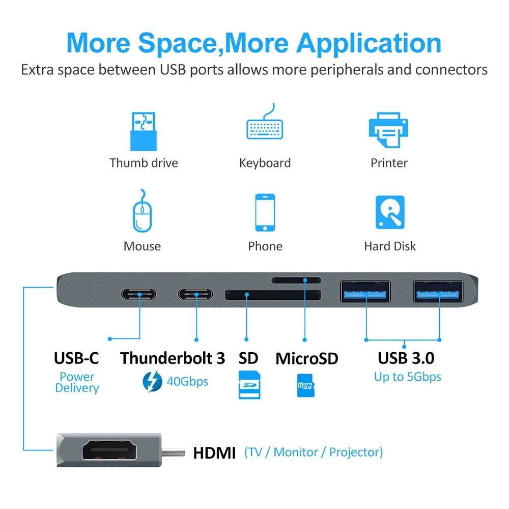 USB C Hub To 4K HDMI Adapter With Thunderbolt 3 SD TF Reader And PD For MacBook Pro And Air 2