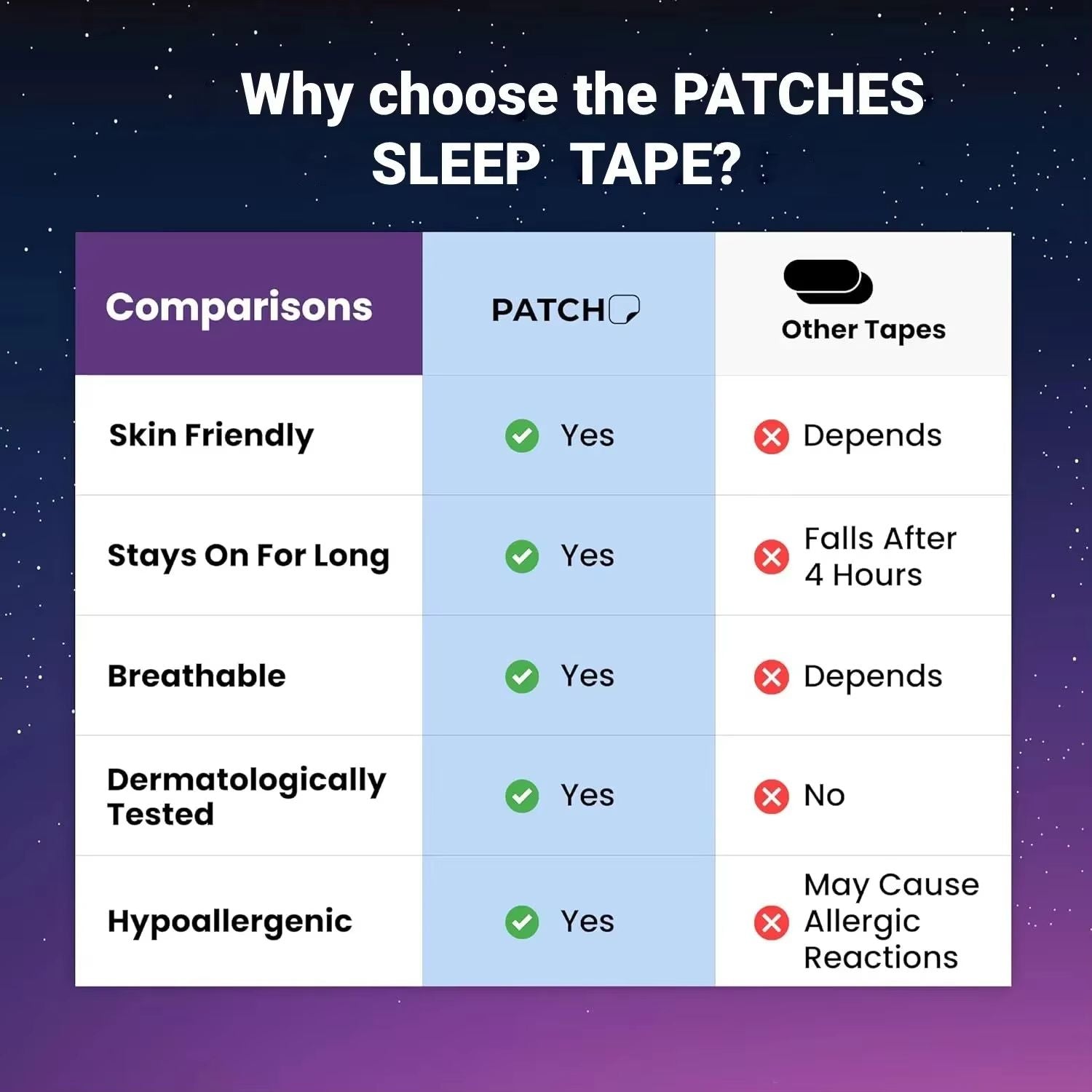 30 Pack Gentle Mouth Tape For Sleep Quiet Snoring Strip 4