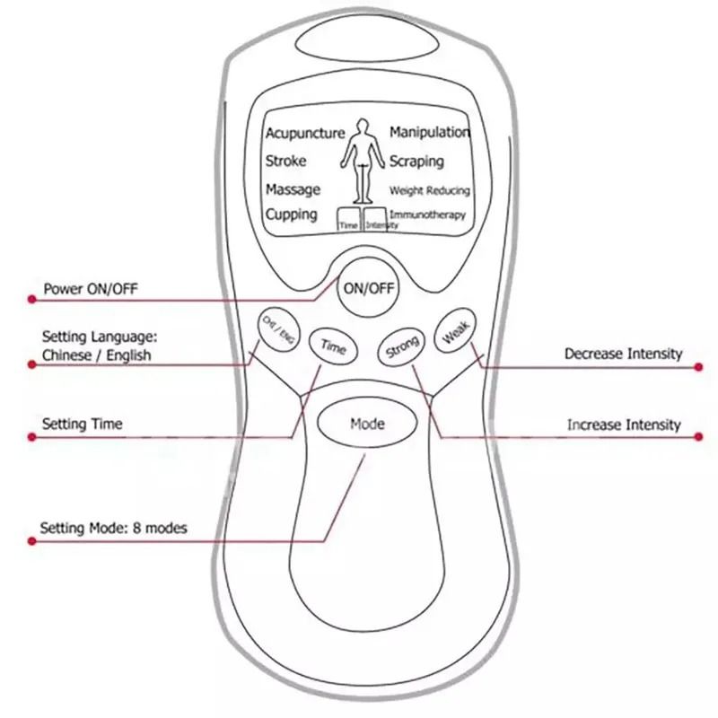 TENS Full Body Electric Pulse Massager With 8 Modes And Gloves 3