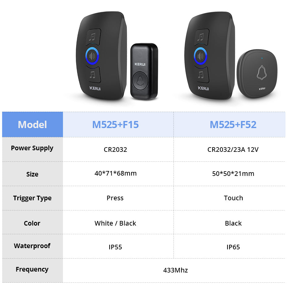 Smart Home Outdoor Wireless Doorbell Waterproof Chime Kit LED Flash Security Alarm  House Welcome M 5