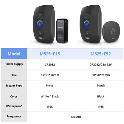 Smart Home Outdoor Wireless Doorbell Waterproof Chime Kit LED Flash Security Alarm  House Welcome M 5