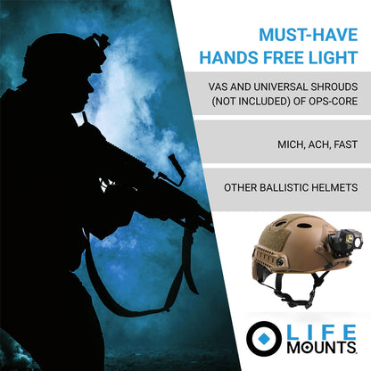 Tactical FAST MICH Helmet Light Sensor Headlamp, Waterproof USB Rechargeable Signal Light for Hunting & Fishing
