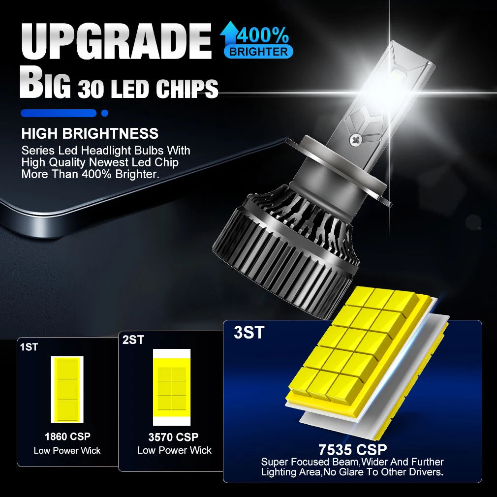 Canbus LED Car Headlight & Fog Bulbs