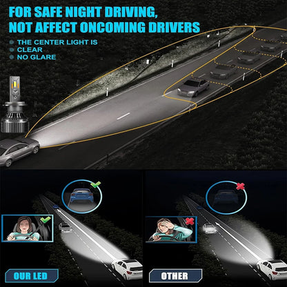 Canbus LED Car Headlight  Fog Bulbs 3
