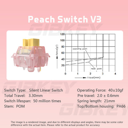 Silent Peach V3 Switch Pre-Lubed, Mute Lemon V3 Linear Tactile Switches for Mechanical Keyboard, 5-Pin Hot Swap Compatib