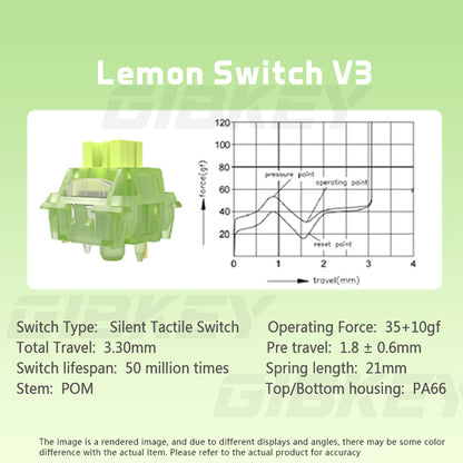 Silent Peach V3 Switch Pre-Lubed, Mute Lemon V3 Linear Tactile Switches for Mechanical Keyboard, 5-Pin Hot Swap Compatib
