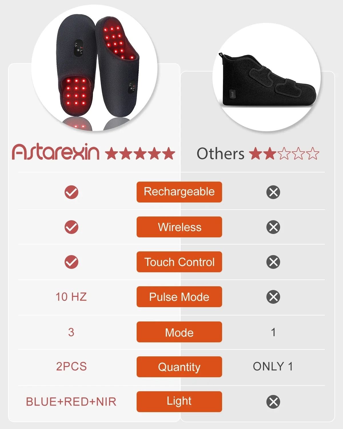 Red Light Therapy Slippers For Foot Pain Relief And Inflammation 1