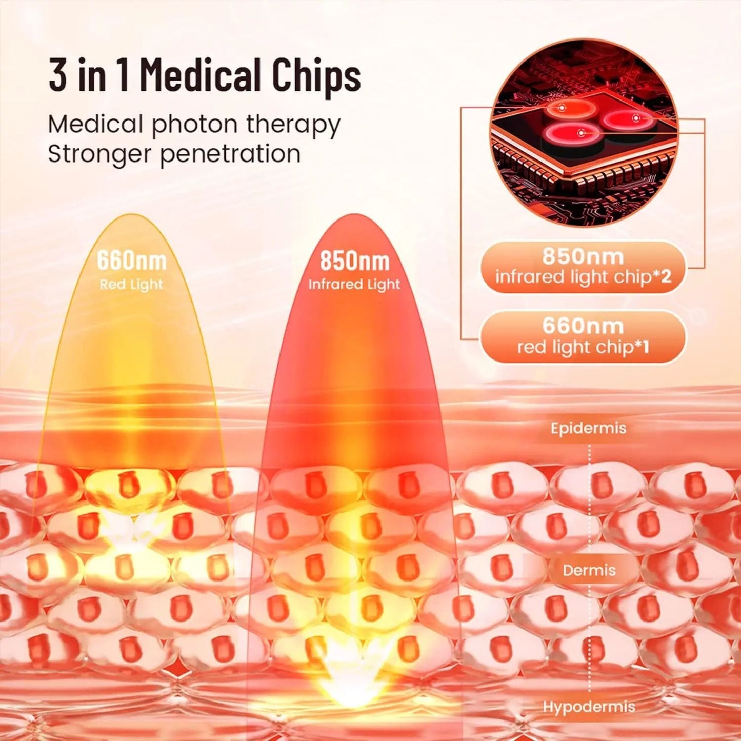 Red Infrared Light Therapy Pad For Face And Body With 660nm  850nm Relief LEDs 2