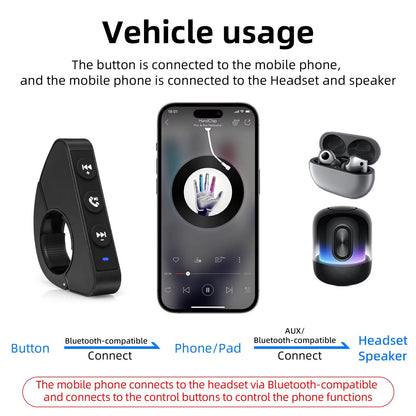 Bluetooth Motorcycle Handlebar Remote Control  Wireless Steering Wheel Media Button For Smartphone  5