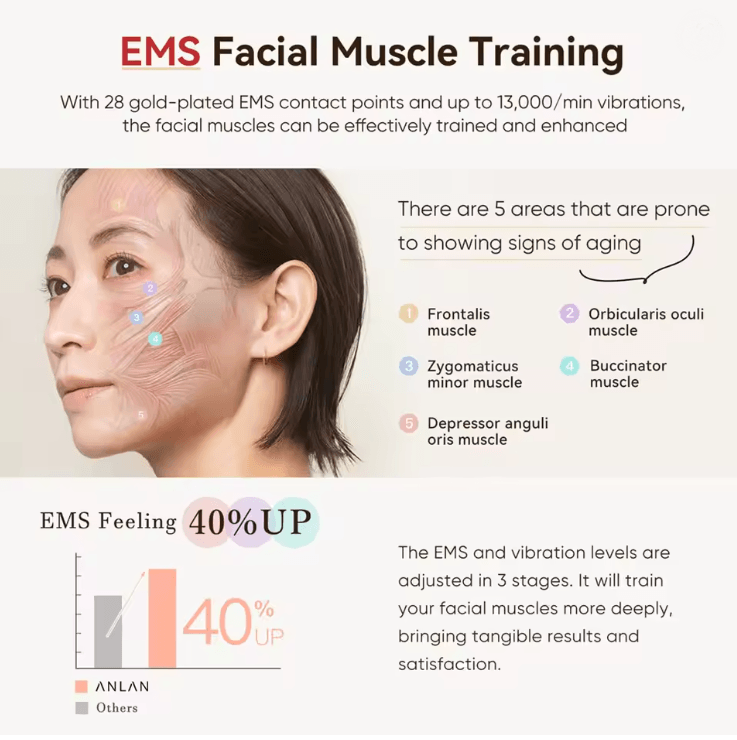 ANLAN 3in1 RF EMS Facial Lifting Beauty Device With 24K Gold 1