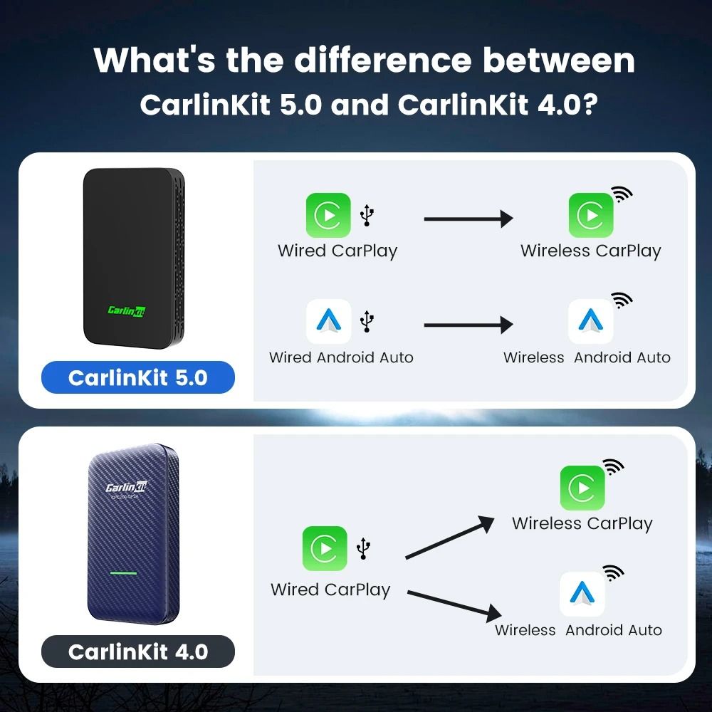 CarlinKit 50 And 40 Wireless Adapter For CarPlay And Android Auto With Seamless Integration For Com 1