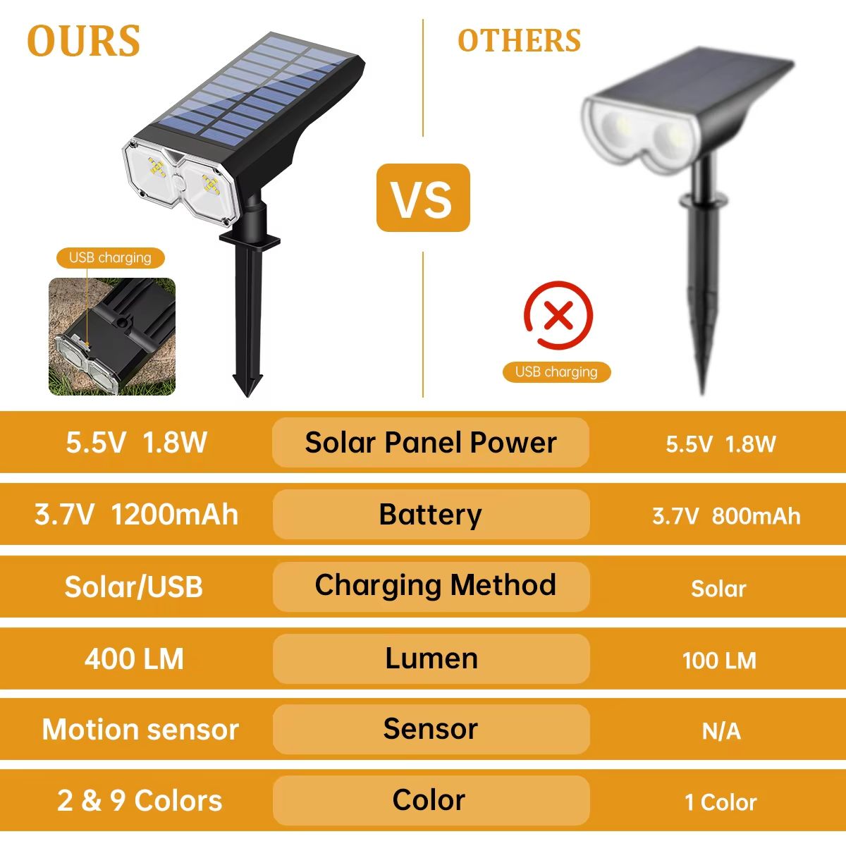 Upgraded Solar Landscape Spotlights  Waterproof RGB  Warm White Lights For Outdoor Driveway And Gar