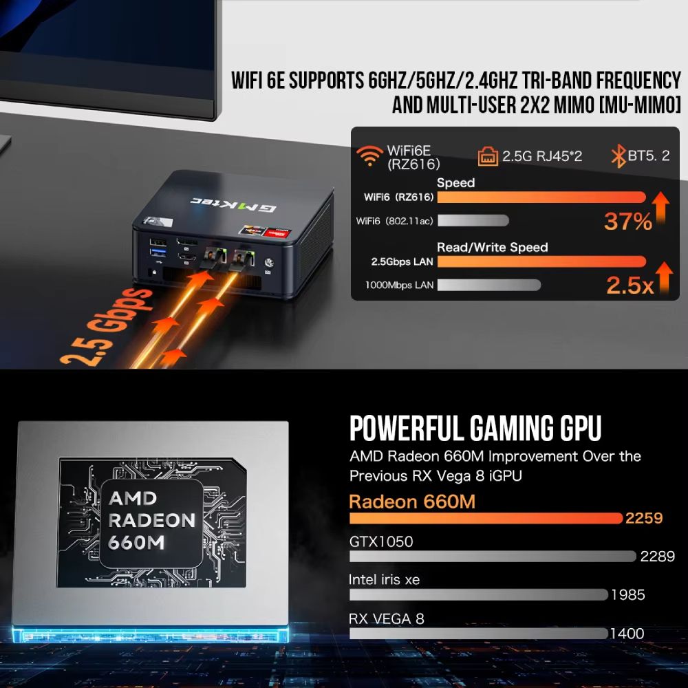 GMKtec M6 Mini PC  AMD Ryzen 5 6600H 16GB DDR5 RAM 512GB SSD WiFi 6 Compact Desktop Computer For Wo 1
