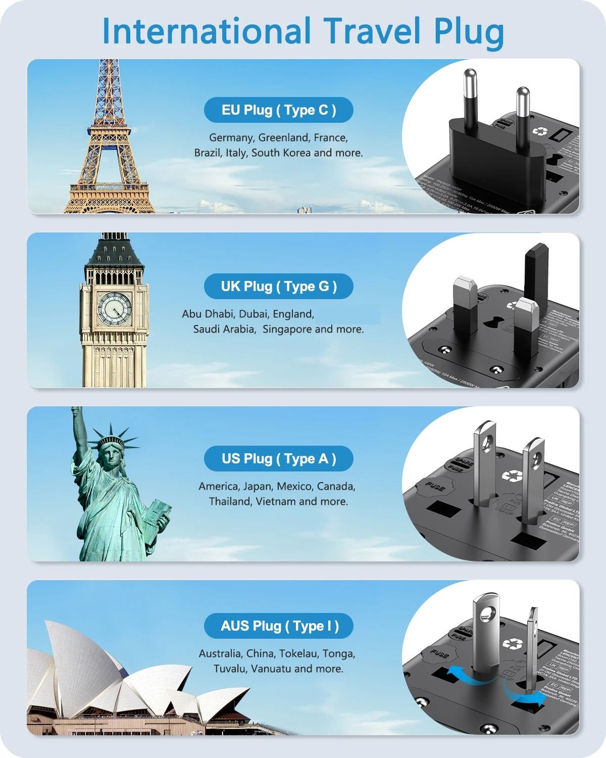 LENCENT 65W GaN Universal Travel Adapter With USB And Type C Ports For Fast Charging In EU UK USA A 3