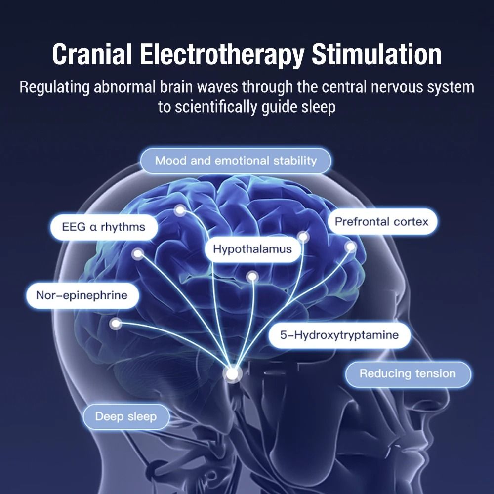 Microcurrent Sleep Aid Device For Insomnia Anxiety Migraine And Headache Relief 3