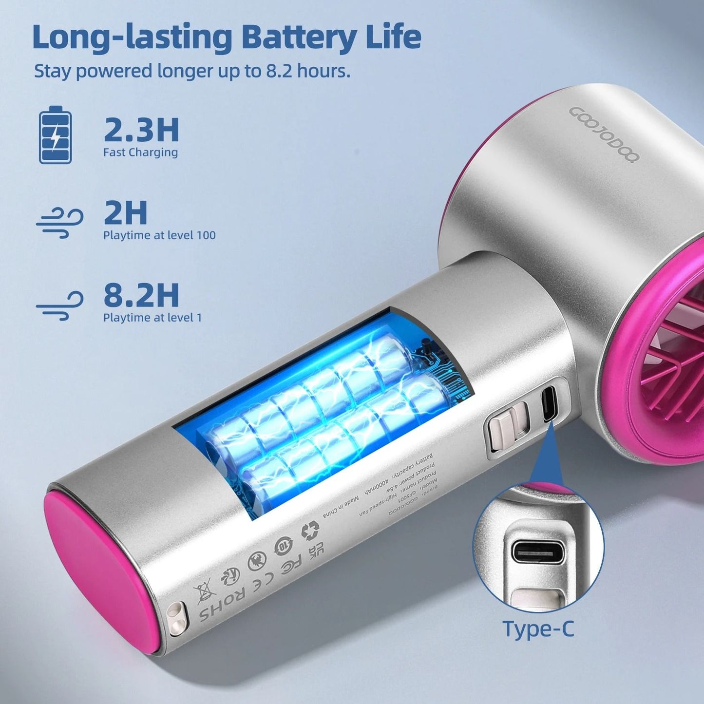 Mini Rechargeable Handheld Fan With Turbo Wind Power Digital Display And 100 Speed Settings 5