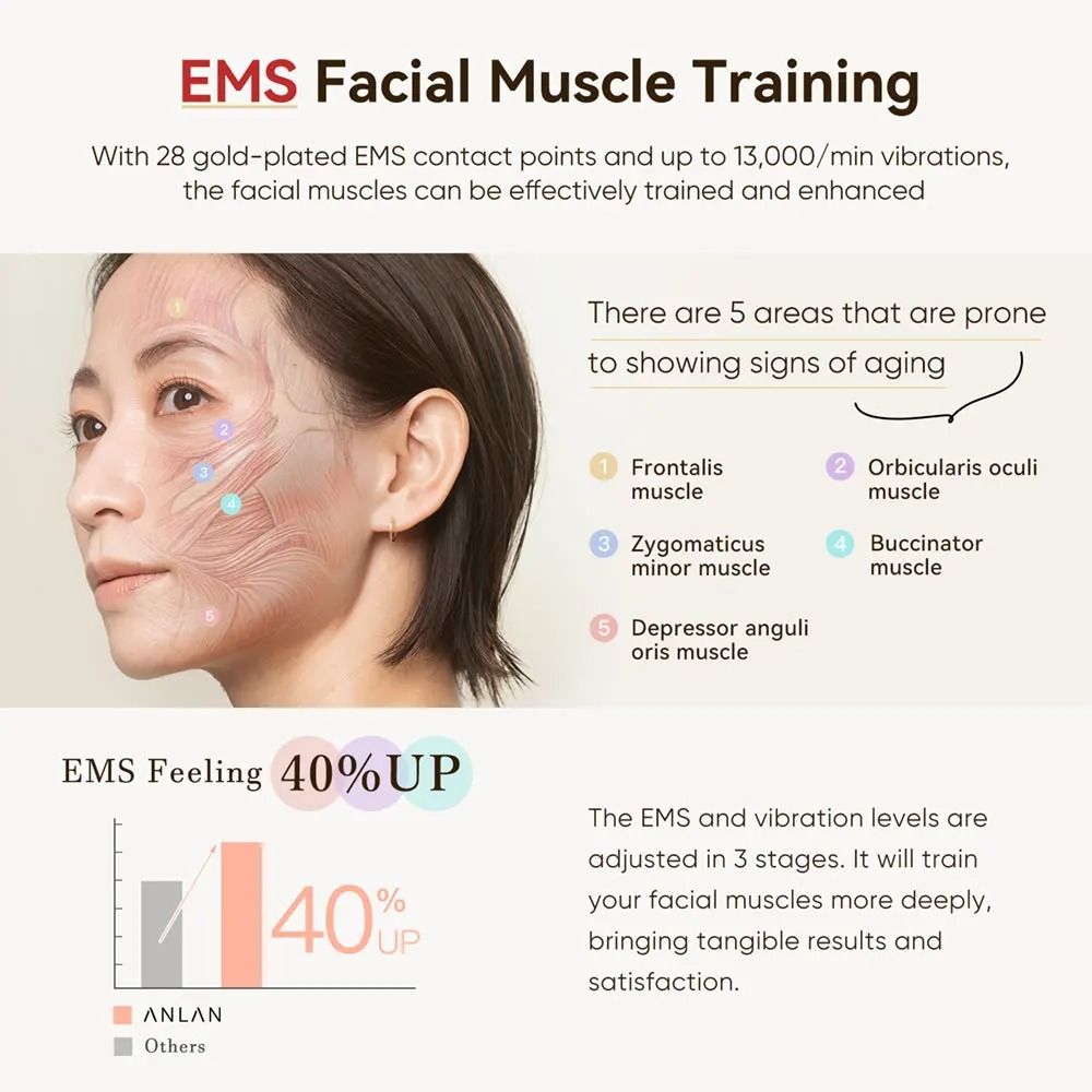 18K Gold Multipolar Face Massager For Tightening Lifting  LED Therapy 2