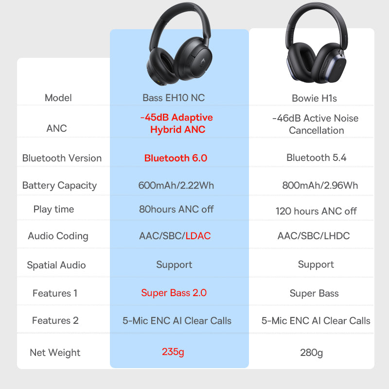 Baseus Bowie H1s Bluetooth 54 Wireless Headphones HiRes Over Ear Headset 46dB ANC Spatial Audio 120 5