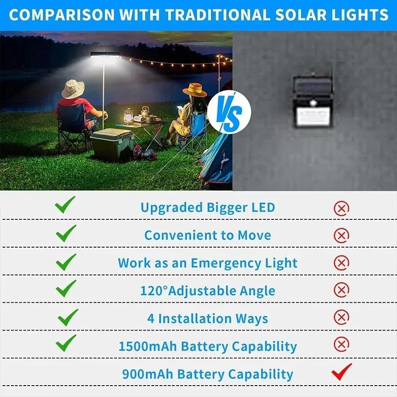 Clip On Solar Motion Sensor Light With 36 LEDs Waterproof Outdoor Security 3