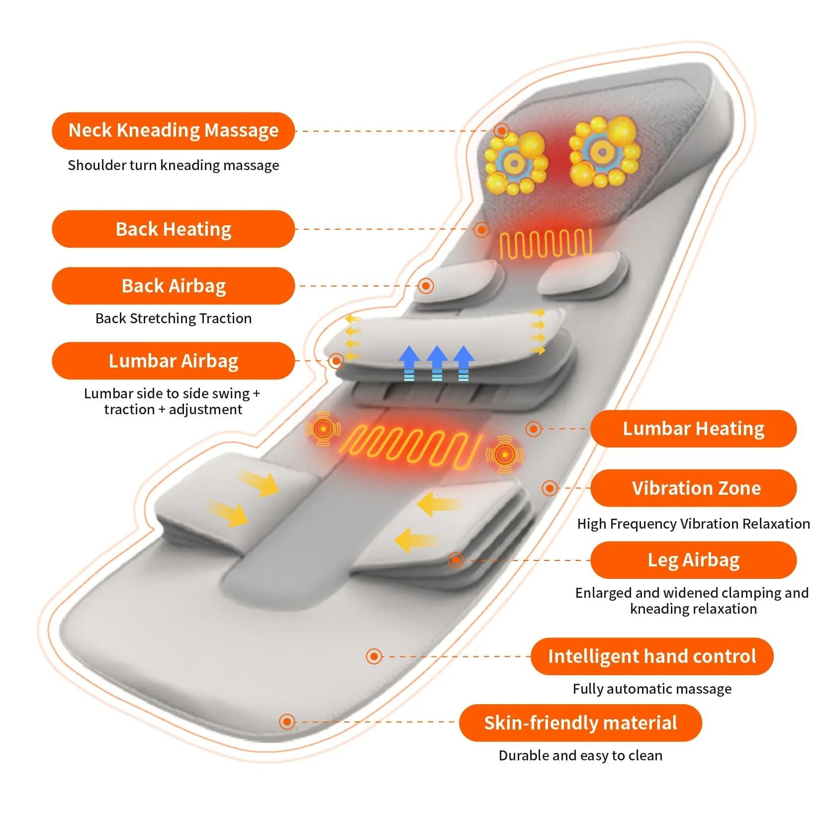 Full Body Vibration Airbag Massage Mat With Heated Neck And Lumbar Traction 9