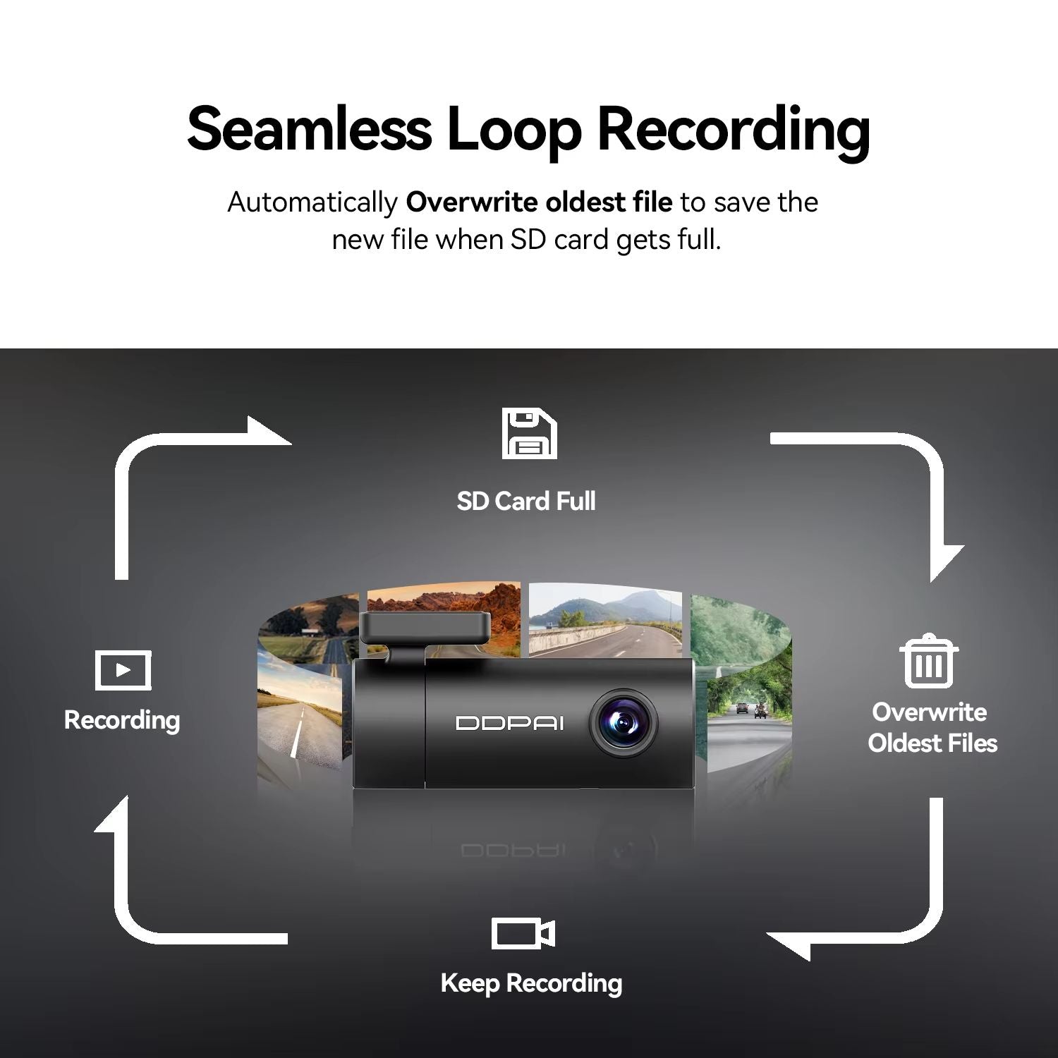 DDPAI Mini Pro Dash Cam  1296P HD Car Camera With WiFi Android App And Smart DVR Recording 4