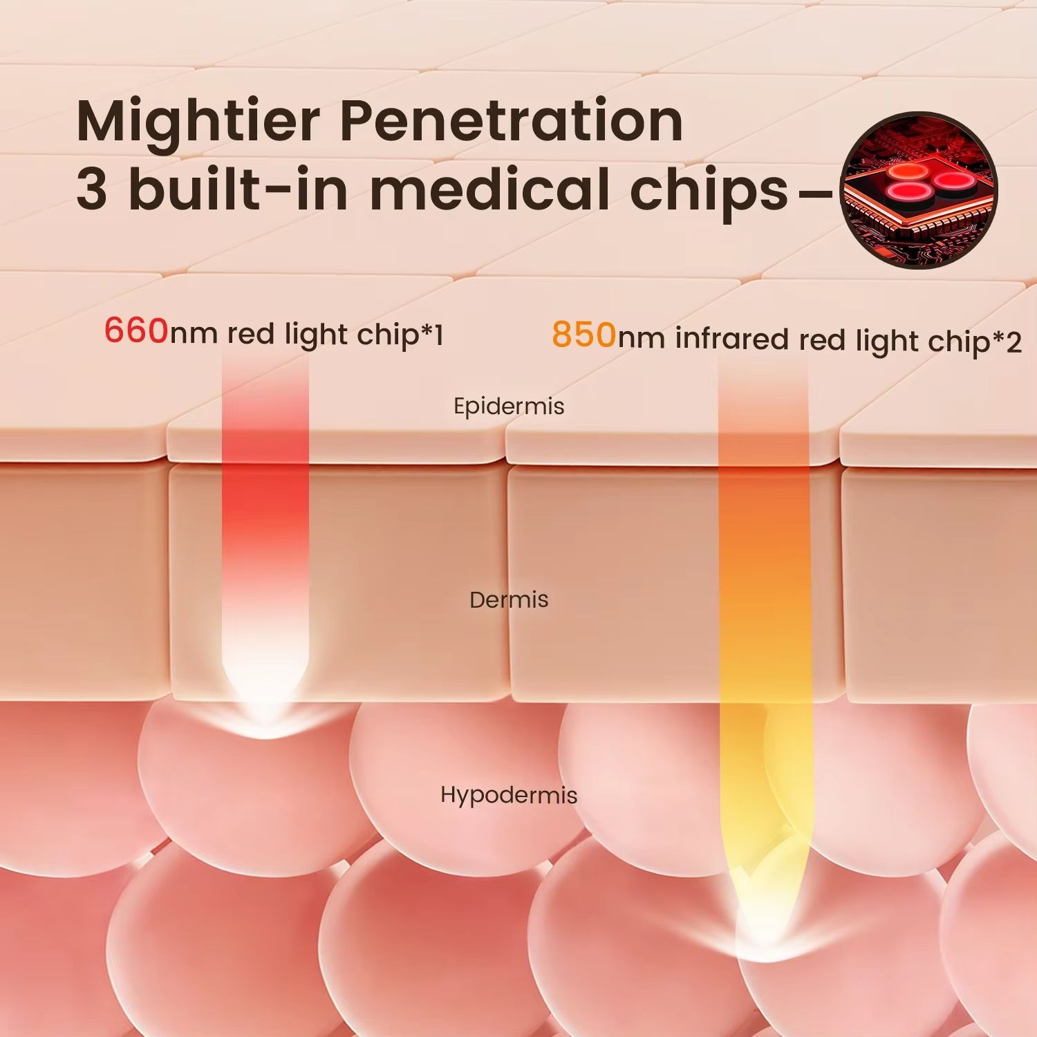 Red Light Therapy Hair Growth Cap  660nm LED Haircare Device To Stimulate Follicles And Promote Thi 3