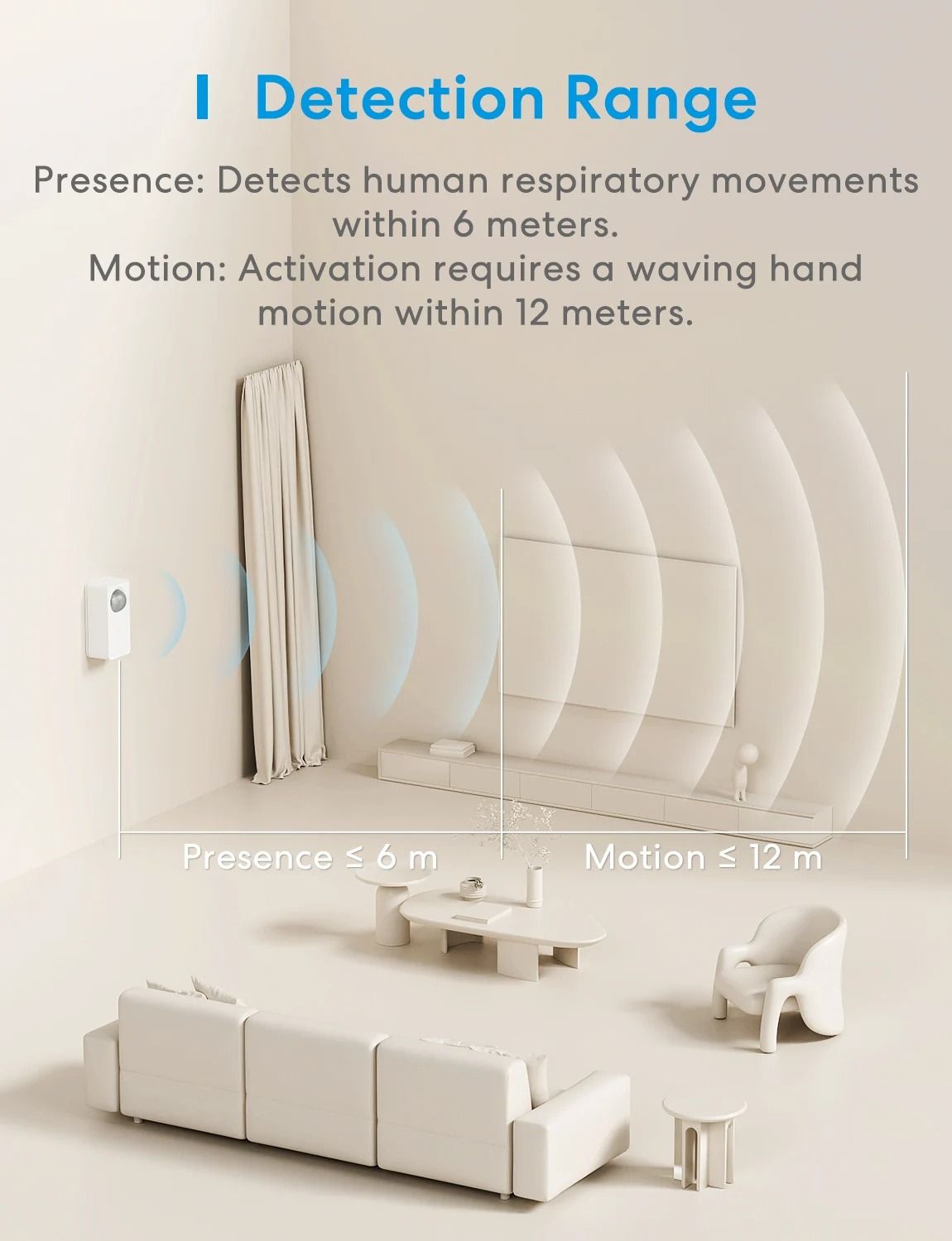 Meross Matter WiFi Human Presence Sensor With RadarBased Distance And Luminance Detection For Smart 5