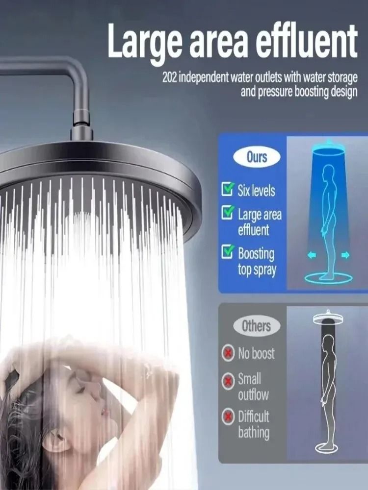 230mm Large Rainfall Shower Head With 6 Spray Modes And Supercharged High Pressure Output For Bathr 3