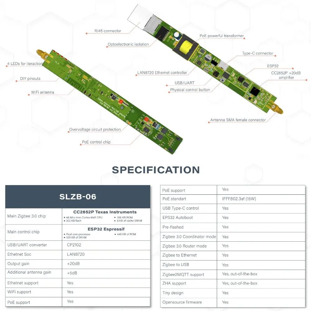 Zigbee 30 Gateway Coordinator With Ethernet USB And WiFi Connectivity For Smart Home Integration 5