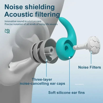Noise Reduction Earplugs For Sleep Travel And Work With Waterproof Design And Ear Protection 3