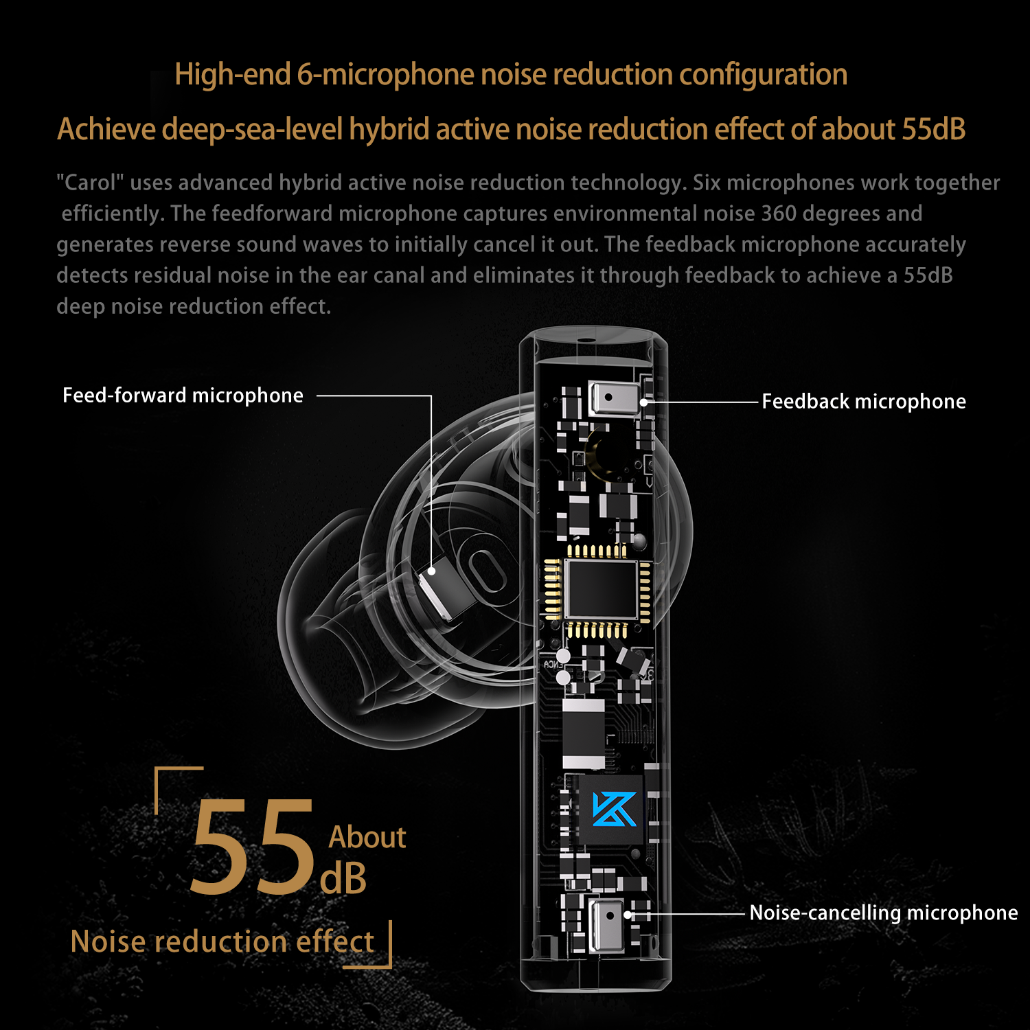KZ Carol ANC Wireless Earphone Bluetooth 5.3, HiFi TWS Headphone, 55dB Active Noise Canceling, 6 Mic AI HD Call