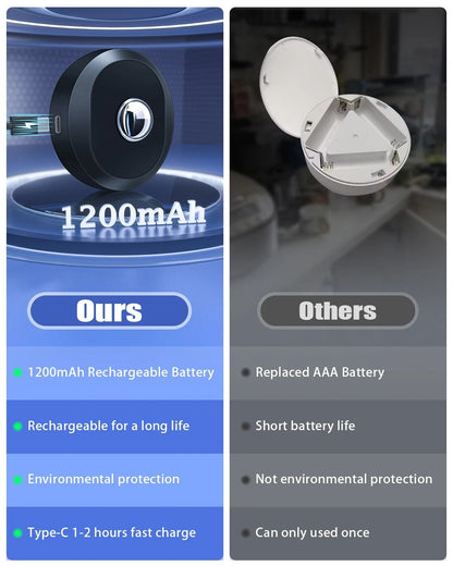 WILLED Rechargeable Night Light Set With Remote Control And Timer For Closet Wall And Cabinet Light 2