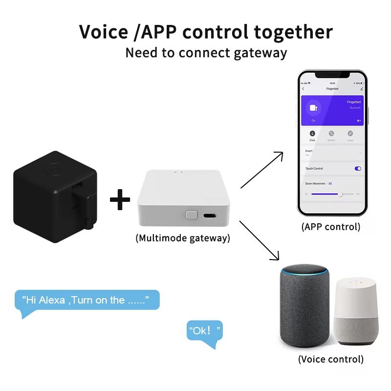 Tuya Zigbee Smart Fingerbot Switch Bot Button Pusher 5