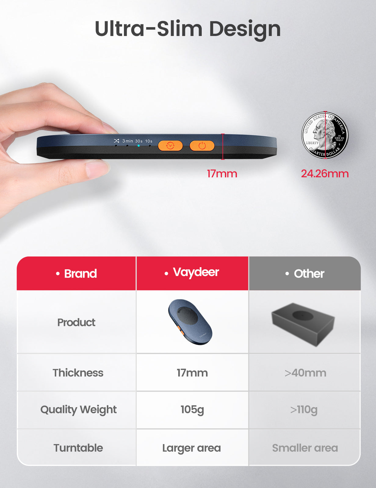 Vaydeer Mouse Jiggler with Power Adapter, ON Off Switch Mouse Mover, Driver Free Undetectable Movement Device
