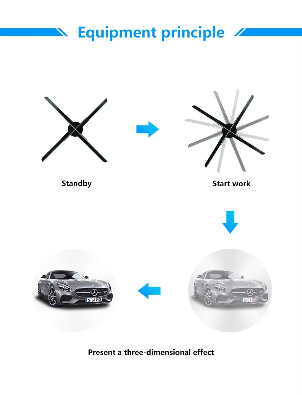 HoloAir 3D Hologram Fan Advertising Display With App  Remote Control 1