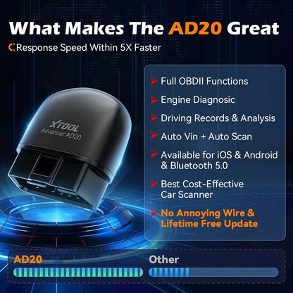 Bluetooth OBD2 Car Scanner Diagnostic Tool with Fault Code Reader