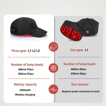 Red Light Therapy Hair Growth Cap For Scalp  Hair Regrowth 2