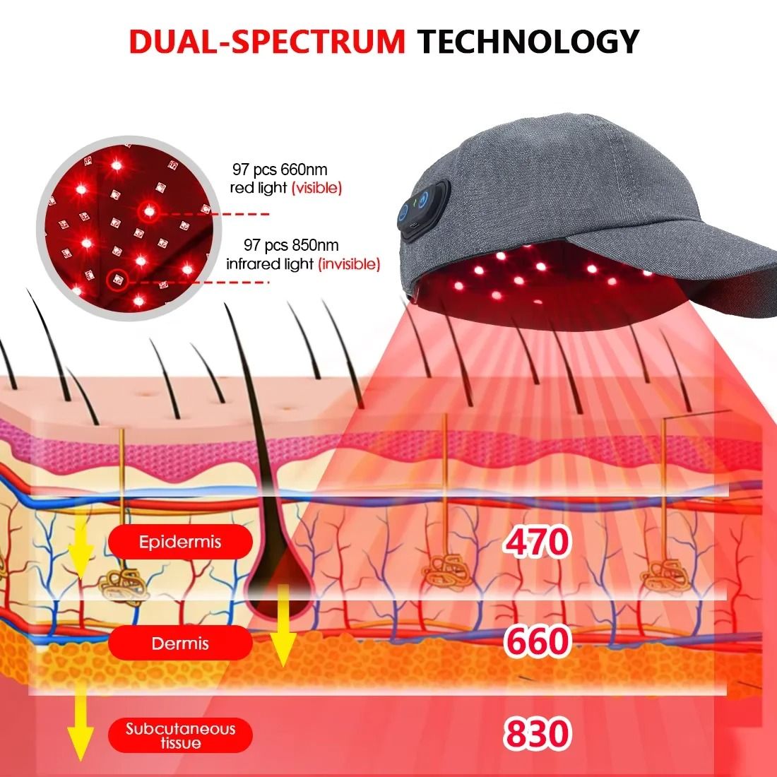 Red Light Therapy Hair Growth Cap For Scalp  Hair Regrowth 6