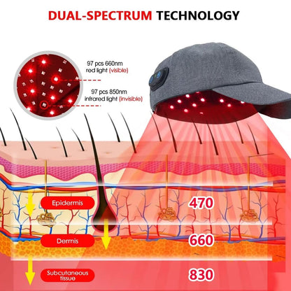 Red Light Therapy Hair Growth Cap For Scalp  Hair Regrowth 6